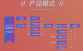 為何“全球看點(diǎn)”上線3天能收獲10萬用戶 互聯(lián)網(wǎng)信息服務(wù)的速度與策略分析
